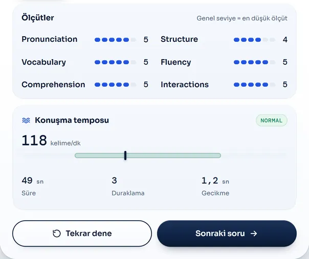 Özet sekmesi: altı ICAO ölçütünün puanları (Pronunciation, Structure, Vocabulary, Fluency, Comprehension, Interactions) ve konuşma temposu: dakikada 118 kelime, 3 duraklama.